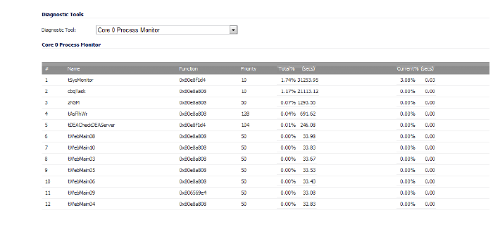 core_0_process_monitor.png