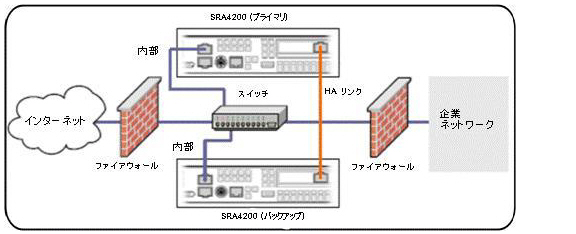 HA_network_diagram.jpg