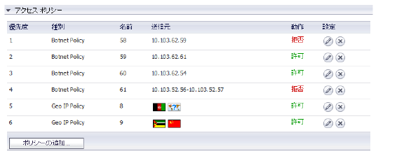 Geo_AccessPoliciesInset.png