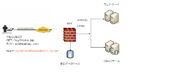 WAF_network_diagram1.jpg
