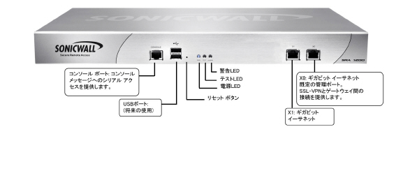 SSL-VPN_Overview