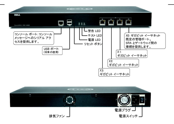 front_panel_sra4600_callouts.jpg