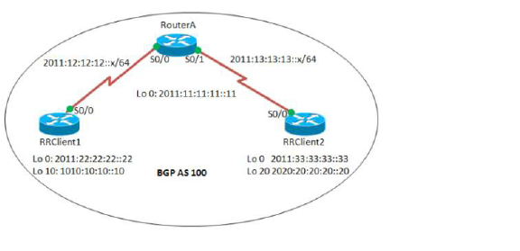 bgp_route_reflector.png