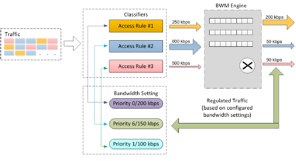 BWM_flowchart.png