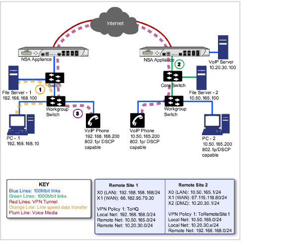 qos_example1.jpg