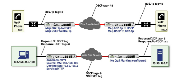 qos_mapping.jpg