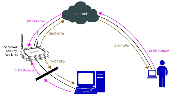 DHCP_Path.jpg