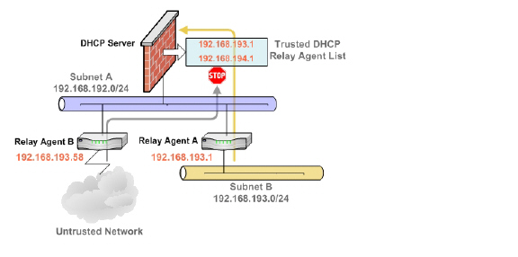 dhcp_trusted_agents_diagram.jpg