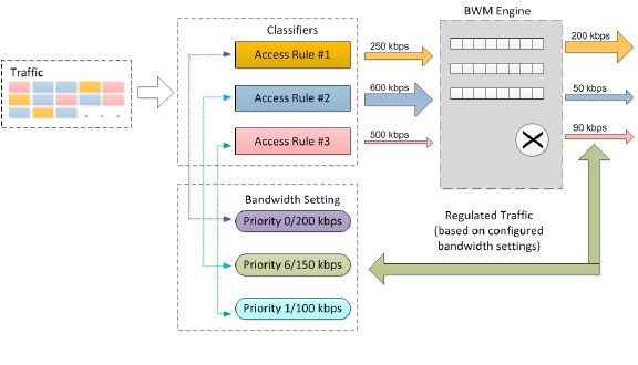 BWM_flowchart.png