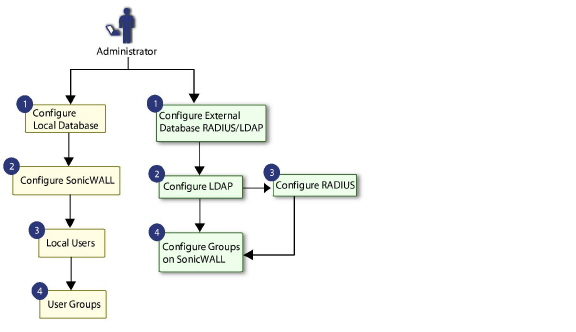 User_Management_Flow.jpg