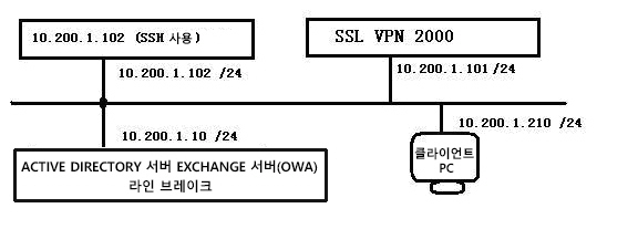 AD_groups_topology.jpg