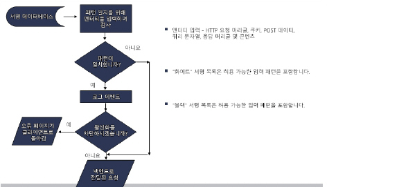 WAF_flowchart.jpg