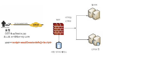 WAF_network_diagram1.jpg