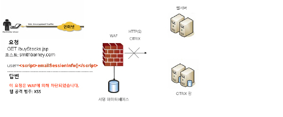WAF_network_diagram2.jpg