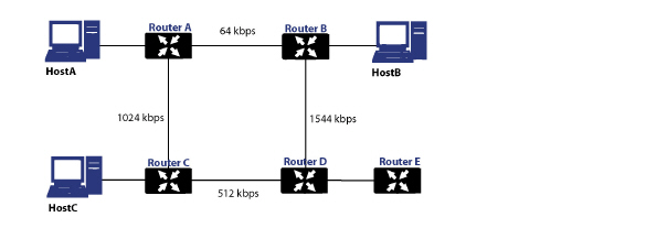 advanced_routing_overview_network.jpg