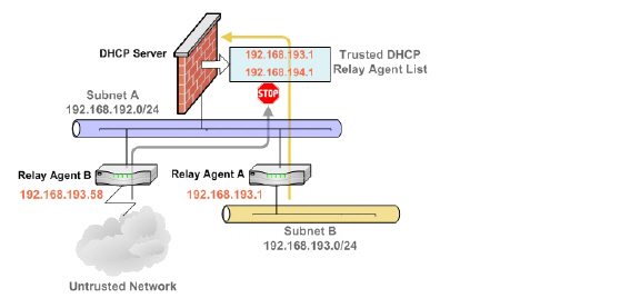 dhcp_trusted_agents_diagram.jpg