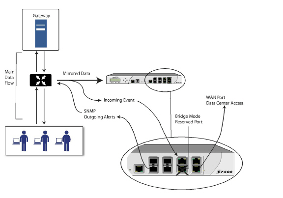 IPS_Sniffer_Mode_network_diagram.jpg