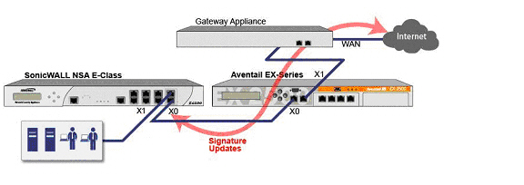 L2bridge_sslvpn_dualhome.jpg