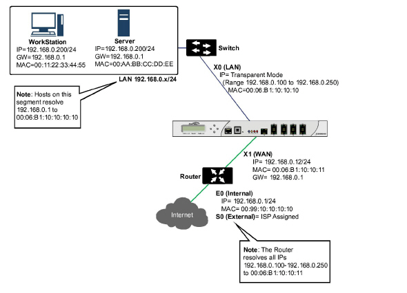 l2bridge_vs_transparent_network_diagram_01.jpg