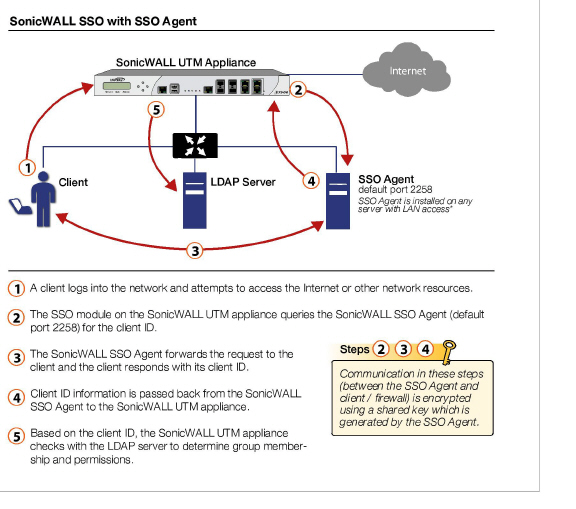 SSO_Agent_flow_diagram.jpg