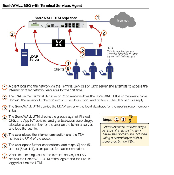TSA_flow_diagram.jpg