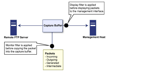 Subsystem_view_diagram.jpg