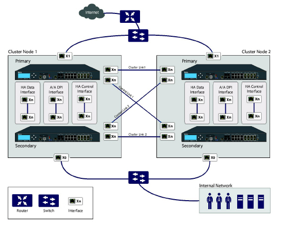 SM_HA_A-A_DPI_4-Unit_Cluster.jpg