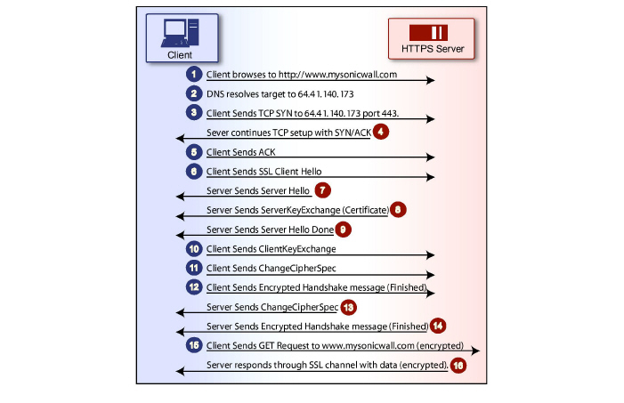 SSL_Control_flow.jpg