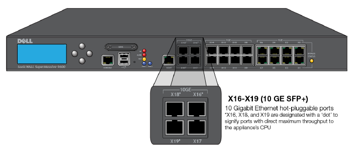 10gigE_ports_front_zoom.png