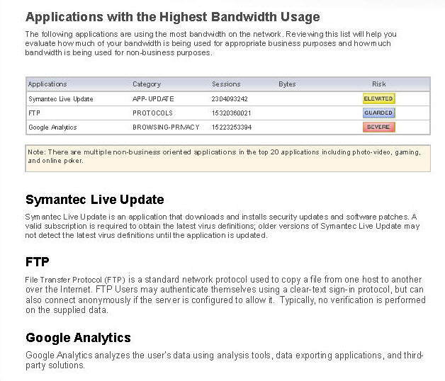 Generating Application Visualization Report