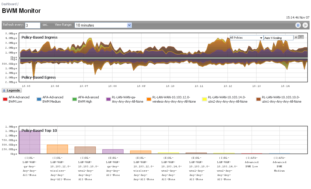 Advanced Bandwidth Monitor