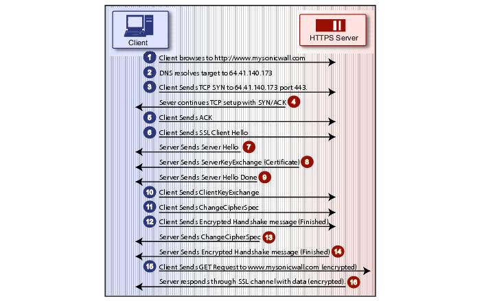 Key Features of SSL Control