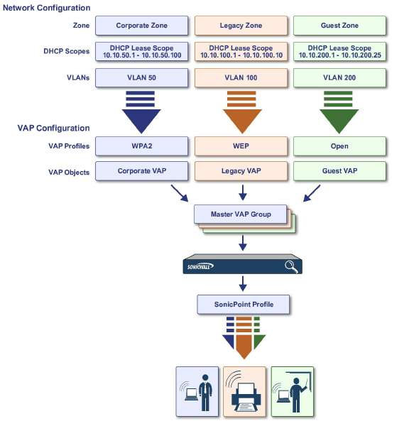 Network Zones
