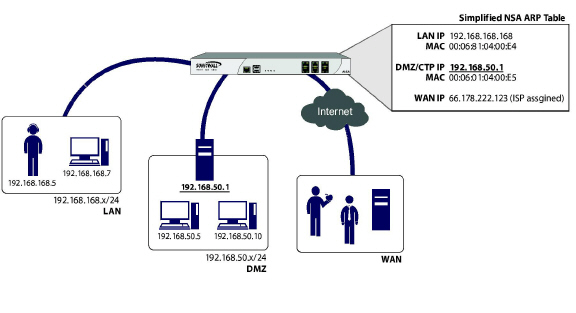 Network_netArpView