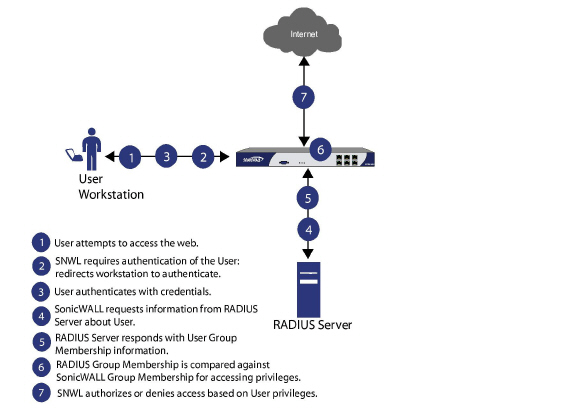 User_Management